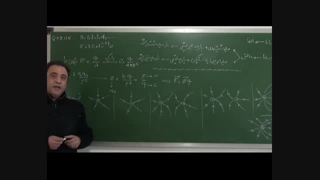 آقای خسرو ارغوانی فرد - امتحان نهایی دبیرستان درس فیزیک