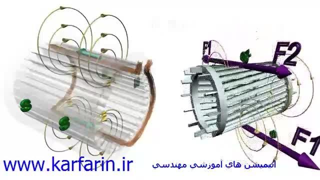 انیمیشن نحوه کار موتور تکفاز www.karfarin.ir