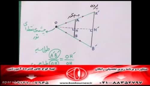 حل تکنیکی تست های فیزیک کنکور با مهندس امیر مسعودی-202