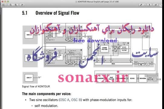 دانلود سینتی سایزری جدید از شر کت معروف Native Instrume