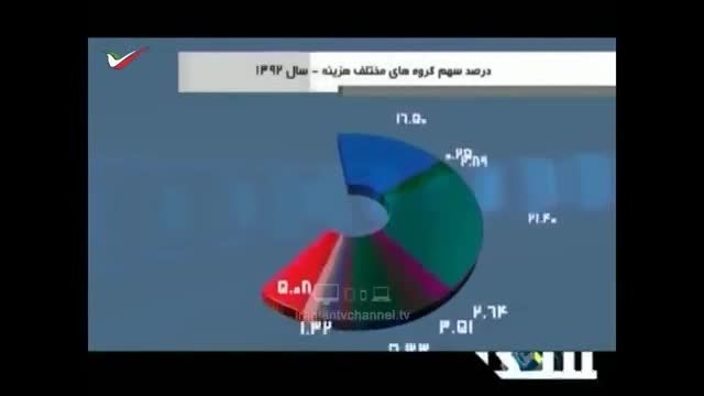 2میلیون تومان هزینه رستوران ثروتمندان در ایران!