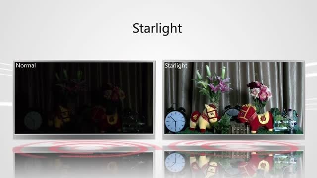 قابلیت Starlight دوربین مداربسته یونی ویو Uniview-قسمت1
