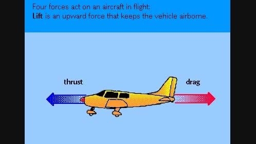 نیروی های روی هواپیما