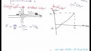 سریال فیزیک آلم - جلسه هفتم ( حرکت یکنواخت راست خط )
