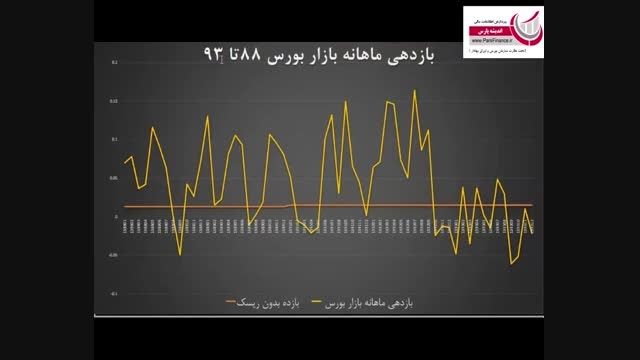 پارس فاینانس قسمت چهارم