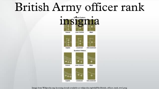 Army officer rank insignia