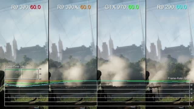 میزان فریم ریت بازی Crysis 3