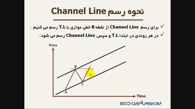 درس پنجم - بخش 5 - نحوه رسم خطوط کانال