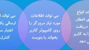 آموزش فارسی جاوا اسکریپت - درس 1 - مقدمه