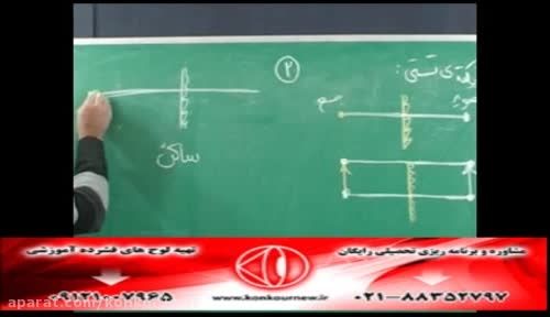 حل تکنیکی تست های فیزیک کنکور با مهندس امیر مسعودی-298