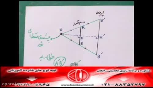 حل تکنیکی تست های فیزیک کنکور با مهندس امیر مسعودی-203