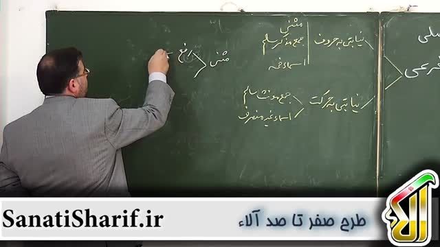 آموزش صفر تا صد عربی- انواع اعراب -امتحان نهایی و كنكور