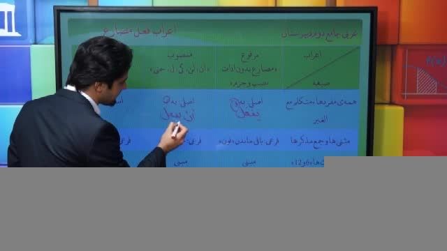 عربی را از شاگردان استاد احمدی بیاموزید-2