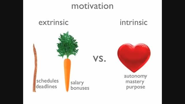 Behavioral Economics of Intrinsic Motivation