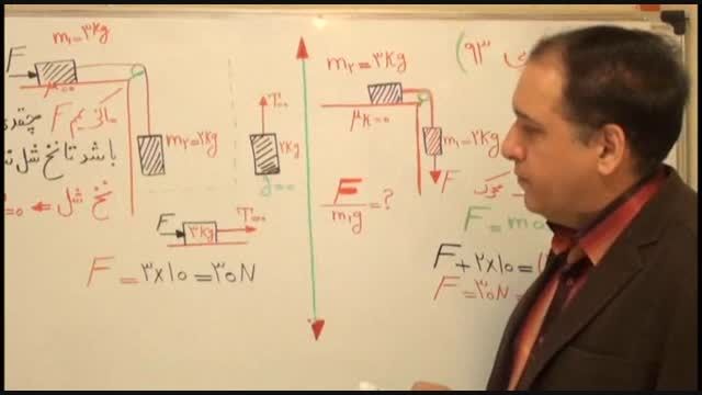 تکنیکی ترین مدرس فیزیک کشور و دینامیک(3)