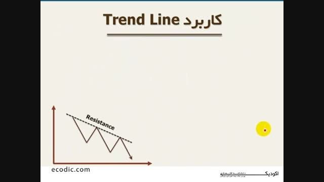 کاربرد ترند لاین Trend Line