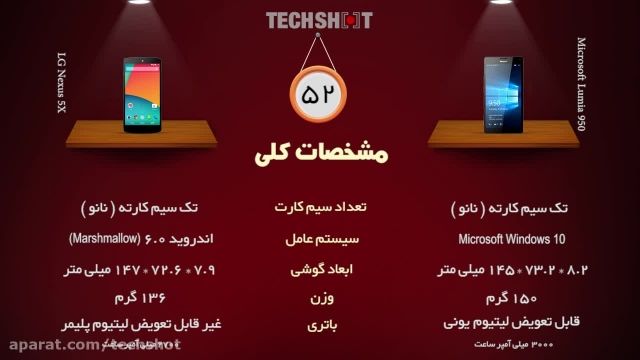 مقایسه نکسوس 5X و لومیا 950 در 60 ثانیه به زبان فارسی