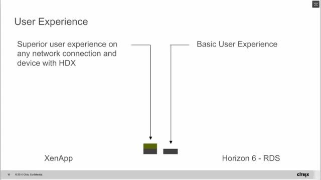 وبینار تخصصی مقایسه بین Citrix XenApp و VMware Horizon