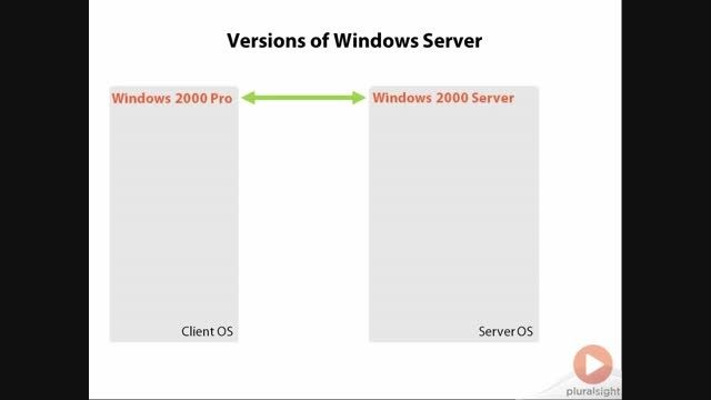 ویندوز سرور 2008 ، windows server 2008