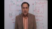 حل تکنیکی فیزیک تجربی کنکور 93  (1)تست221