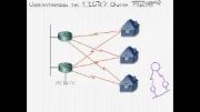 08 - EIGRP Routing - Best Practices and Design Options(Split1)