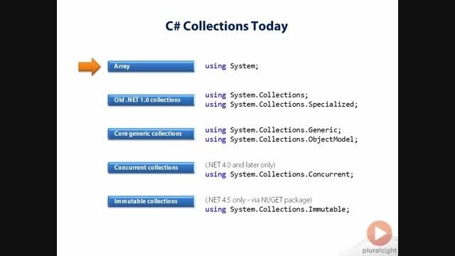 C#Col_2.Collections_8.C# Collections Today