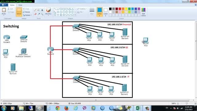 Network switching - VLAN Concept