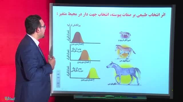 ژنتیک جمعیت از زیست کنکور - مجید ابراهیمی