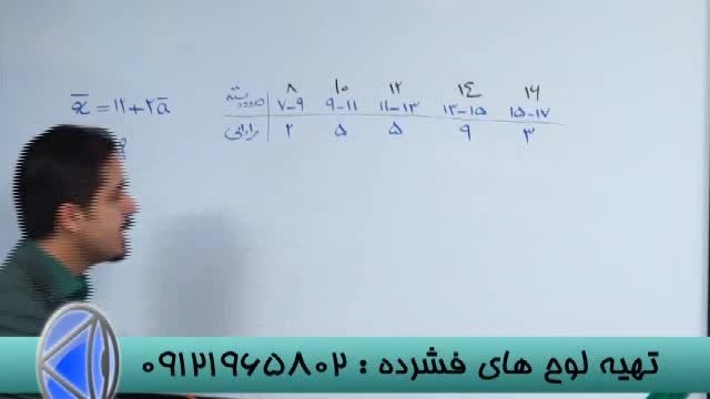 تدریس تکنیکی با  مدرس گروه آموزشی استادحسین احمدی (13)