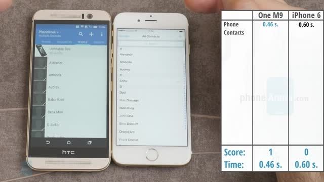 htc one M9 در مقابل iphone 6؛ کدام یک سریع تر است؟