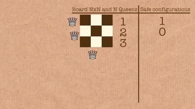 مساله ی 8 وزیر در شطرنج (توضیحات بیشتر)