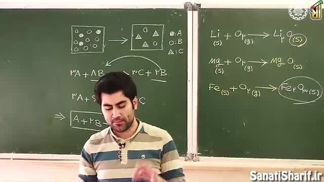 شیمی 3 انواع واکنش های شیمیایی قسمت ١