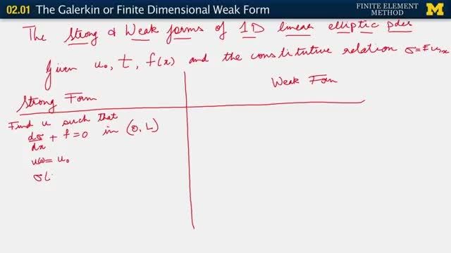 آموزش کامل روش المان محدود (analyse finite element)
