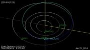 مسیر حرکت سیارکی خطرناک از کنار زمین - گجت نیوز