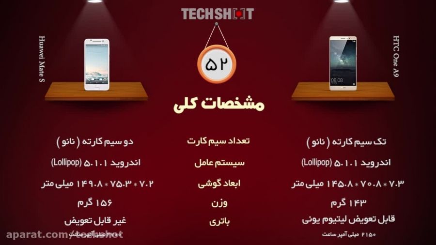 مقایسه Huawei Mate S و HTC One A9 در 60 ثانیه به فارسی
