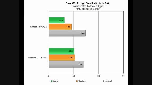 مقایسه AMD با NVIDIA در دایرکت ایکس 12 بازی