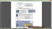 آموزش business intelligence در SharePoint 2013- فصل ۱-۱