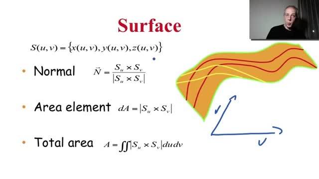 p050 Surface Differential Geometry