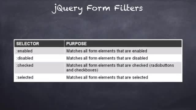 ۱۰- فیلتر و سلکتور فرم در جی کوئری jQuery