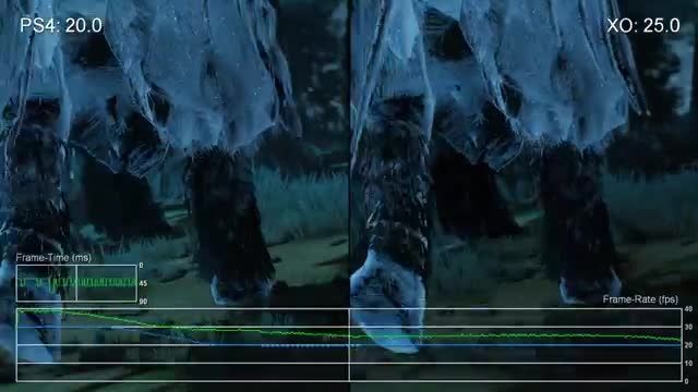The Witcher 3: Wild Hunt - PS4 vs Xbox One Frame-Rate