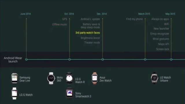 کنفرانس گوگلI/O: اپ های جدید به اندروید پوشیدنی می آیند