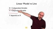 6 - 3 - Linear Models (810)p