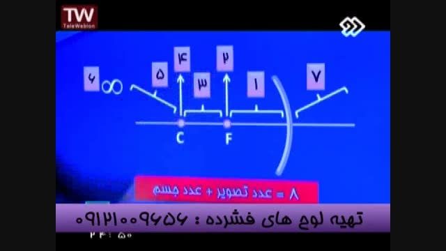 حل تست های نور با مهندس مسعودی در شبکه2 سیما-7