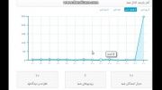 امار بازدید رو چیزی مگه شده خدا رحم کنه