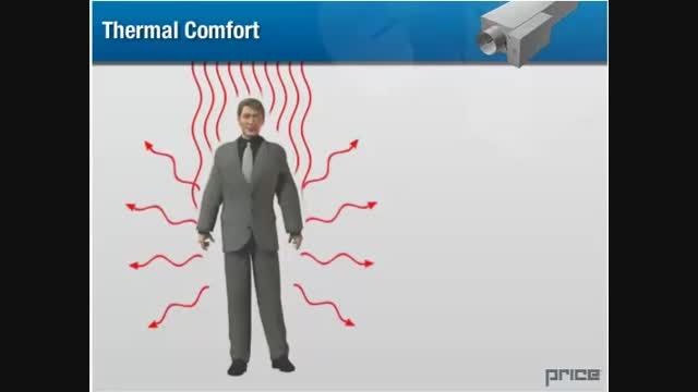 Fundamentals of HVAC -  Comfort Criteria