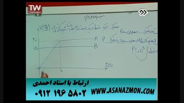 آموزش درس فیزیک - کنکور ۴