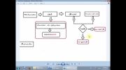 آموزش قفل سخت افزاری درVB.NETمقدماتی-مطالب آموزشی سطح بعد