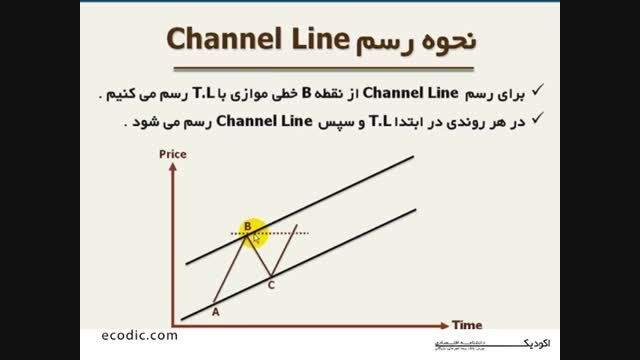کانال در نمودار های بازار channels