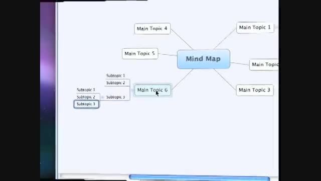 Structure(Mind Maps)
