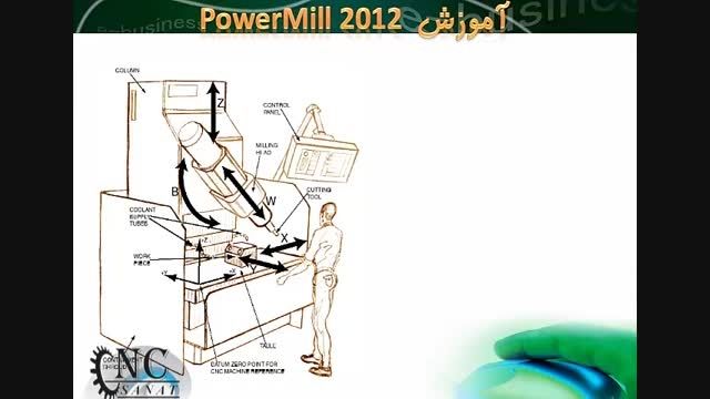 آموزش نرم افزار پاورمیل Powermill- 1-14